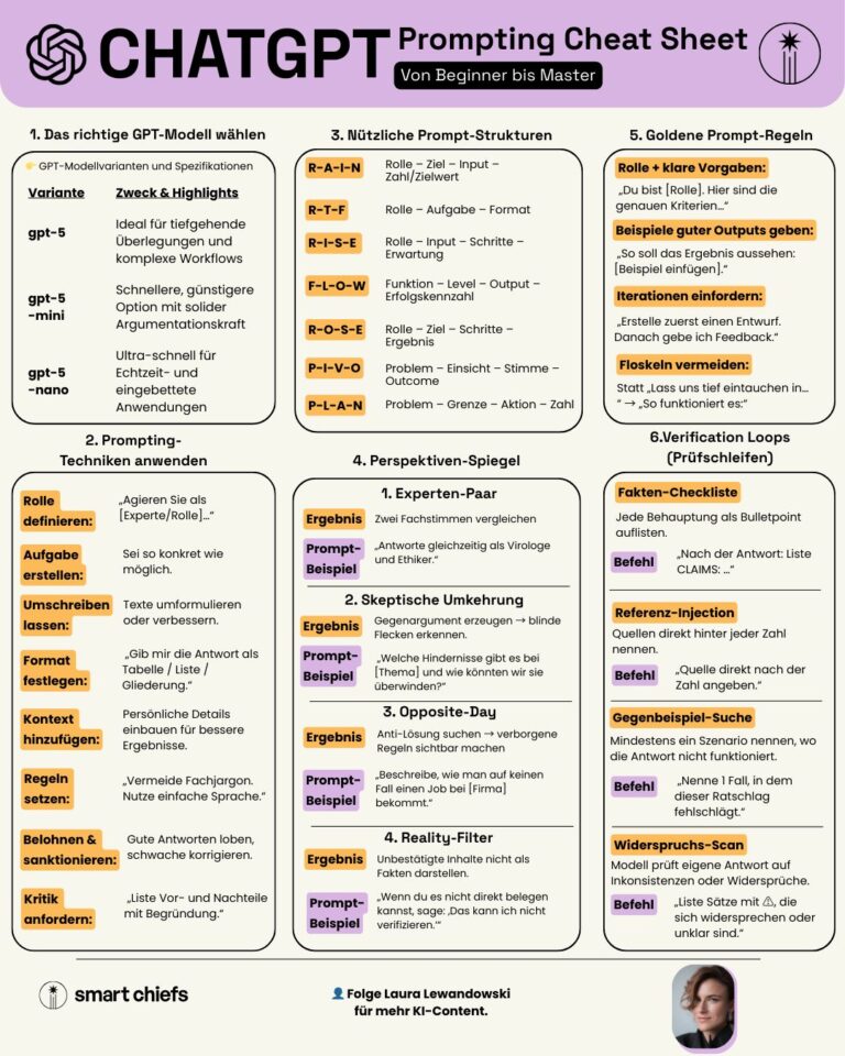 Laura Lewandowski - Prompting Cheat Sheet