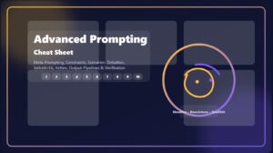 Oliver Gebert: Advanced Prompting Cheat Sheet Blog Post
